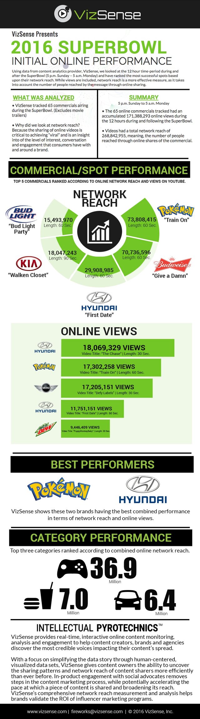Super Bowl Ads 2016